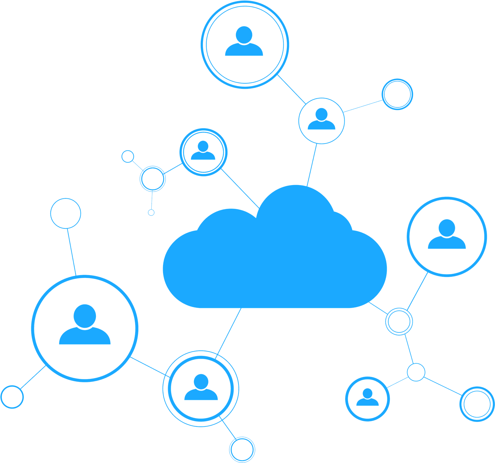 Cloud Solutions